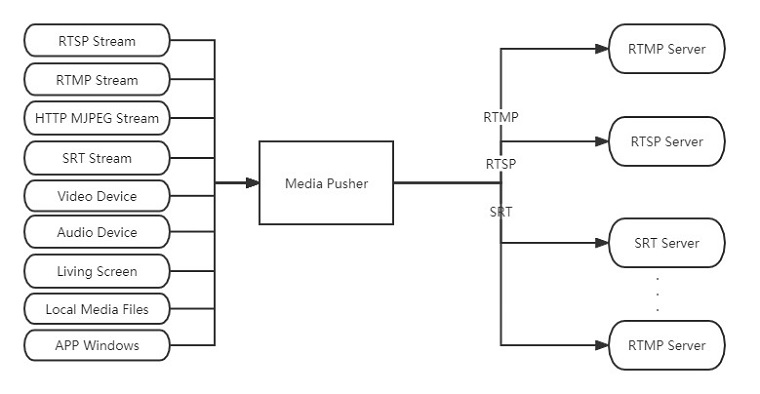 Core - Manual RTMP(S)  Configuration